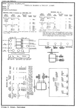 270 ; Philco Products Ltd. (ID = 2809857) Radio