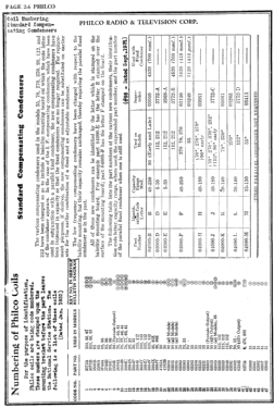 270 ; Philco Products Ltd. (ID = 2809860) Radio