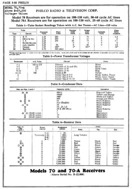 270 ; Philco Products Ltd. (ID = 2809861) Radio