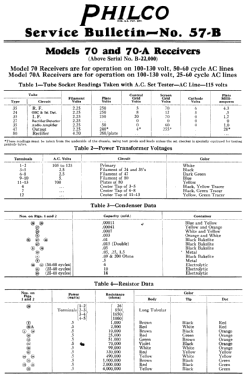 270 ; Philco Products Ltd. (ID = 2809879) Radio