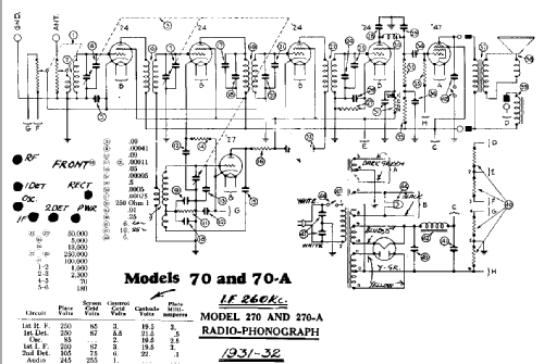 270 ; Philco Products Ltd. (ID = 840814) Radio