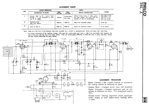 344 ; Philco Products Ltd. (ID = 2759167) Radio