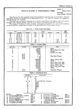 3 ; Philco Products Ltd. (ID = 2830515) Radio