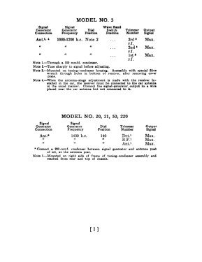 3 ; Philco Products Ltd. (ID = 2830519) Radio