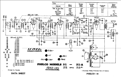 51A ; Philco Products Ltd. (ID = 840579) Radio