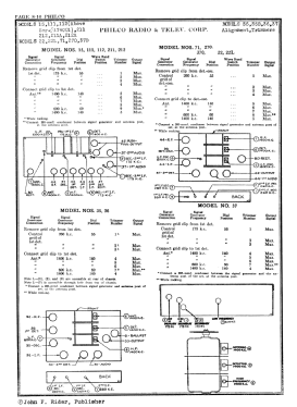 71-AL ; Philco Products Ltd. (ID = 2817309) Radio