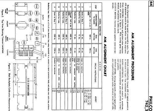 742 ; Philco Products Ltd. (ID = 2145702) Radio