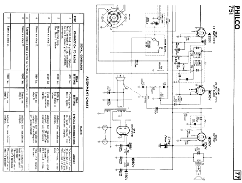 751 ; Philco Products Ltd. (ID = 2144192) Radio