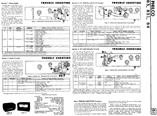 84 and 84G ; Philco Products Ltd. (ID = 2157647) Radio