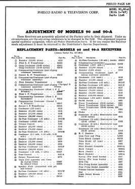 90 ; Philco Products Ltd. (ID = 2814930) Radio