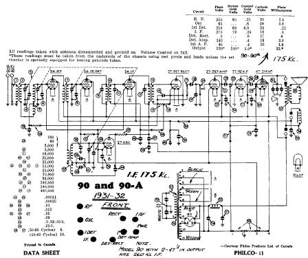 90A ; Philco Products Ltd. (ID = 840790) Radio