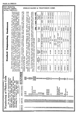 90A ; Philco Products Ltd. (ID = 2815669) Radio