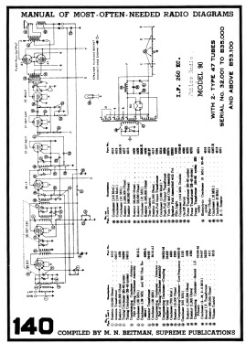 90A ; Philco Products Ltd. (ID = 2815676) Radio