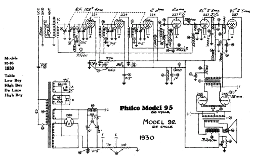 92 ; Philco Products Ltd. (ID = 840172) Radio