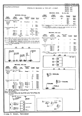 95 ; Philco Products Ltd. (ID = 2810871) Radio