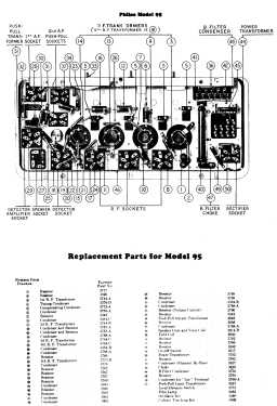 95 ; Philco Products Ltd. (ID = 2810872) Radio