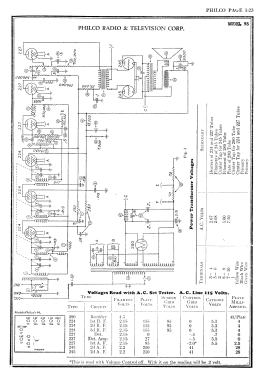 95 ; Philco Products Ltd. (ID = 2810873) Radio