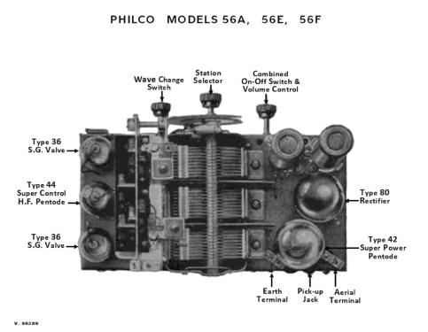 56A, 56E, 56F; Philco Radio & (ID = 3058491) Radio