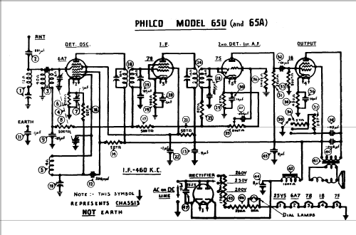 65A; Philco Radio & (ID = 688098) Radio