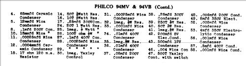 94VB; Philco Radio & (ID = 777243) Radio