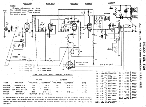 F103 Ch= 51AA2; Philco Radio & (ID = 2415182) Radio