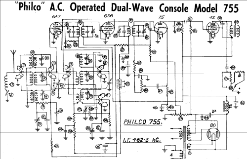 Spread-Band 755; Philco Radio & (ID = 1941589) Radio