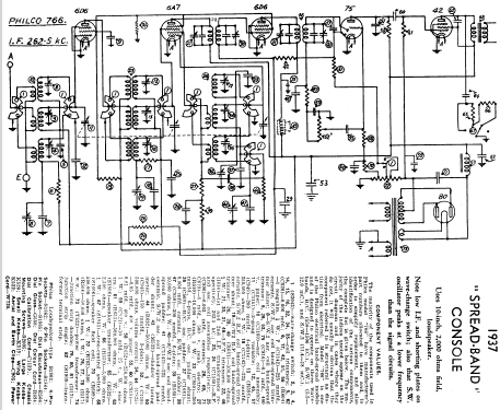 Spread-Band 766; Philco Radio & (ID = 1941598) Radio