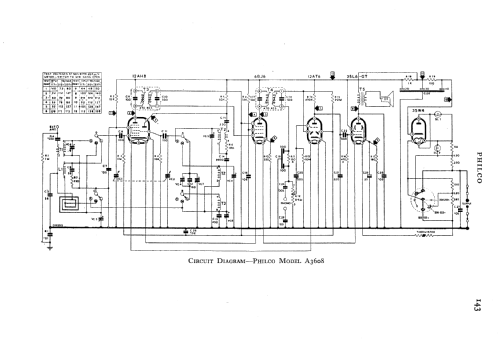 Tropic A3608; Philco Radio & (ID = 549984) Radio