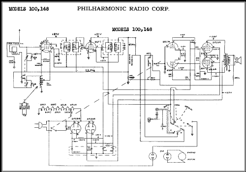 148 ; Philharmonic Radio (ID = 356047) Radio