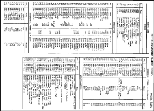 448C ; Philharmonic Radio (ID = 300820) Radio