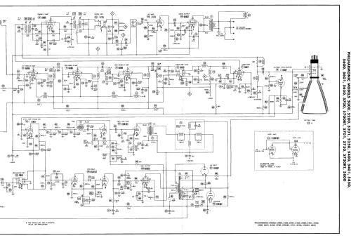 5201; Philharmonic Radio (ID = 3024212) Television