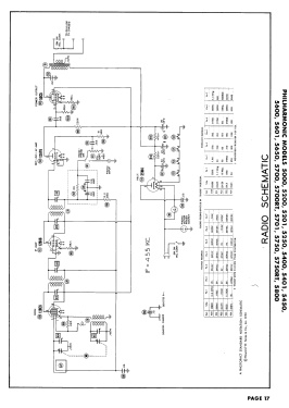 5201; Philharmonic Radio (ID = 3024213) Television