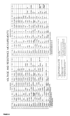 5201; Philharmonic Radio (ID = 3024217) Television