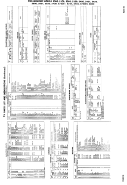 5201; Philharmonic Radio (ID = 3024227) Television