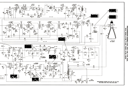 520; Philharmonic Radio (ID = 3074070) Television