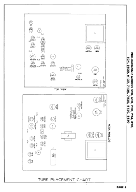 520; Philharmonic Radio (ID = 3074074) Television