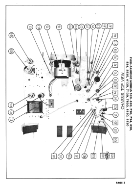 5820; Philharmonic Radio (ID = 3074182) Television