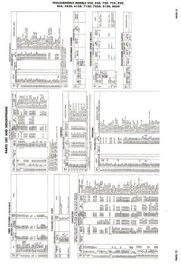 5820; Philharmonic Radio (ID = 3074185) Television