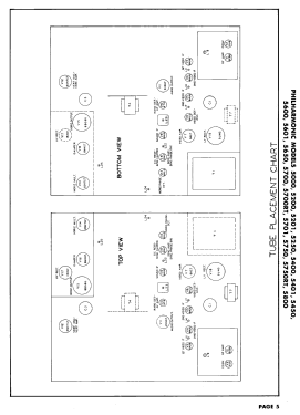 Philharmonic 5000; Philharmonic Radio (ID = 3023951) Television