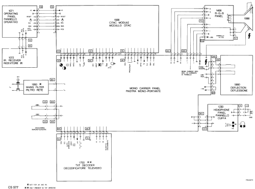 Rubens 26CE2281 /02S /05T /10S /10Z Ch= 2A; Philips; Eindhoven (ID = 2731308) Television