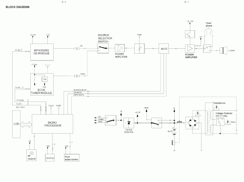 AZ 1538; Philips 飞利浦; (ID = 1135016) Radio