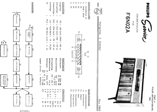 Kongress 2 Stereo F6N02A; Philips Norway Norsk (ID = 1069975) Radio