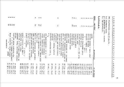 855X; Philips akc. spol., (ID = 2519602) Radio