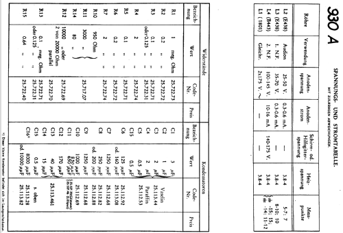 930A; Philips akc. spol., (ID = 802641) Radio