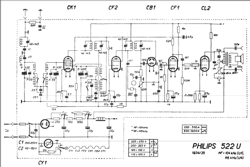 Octode Super 522U1; Philips akc. spol., (ID = 670565) Radio