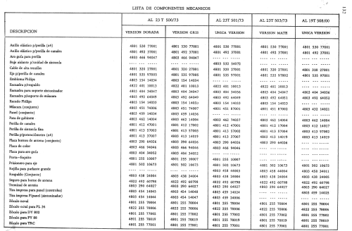 AL19T508 /00; Philips Argentina, (ID = 2479220) Television