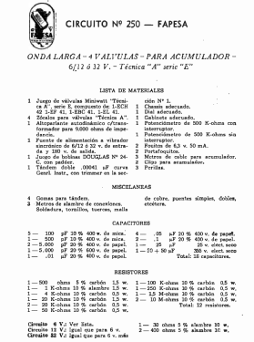 Fapesa Receptor en kit 250; Philips Argentina, (ID = 2932226) Kit