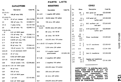 Jubilee Bandspread Special 124; Philips Australia (ID = 1804261) Radio