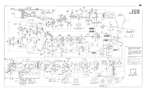 21CT308; Philips Australia (ID = 2303735) Television