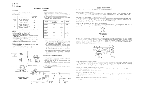 21CT308; Philips Australia (ID = 2303736) Television